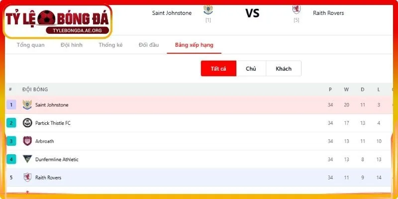 Các bước xem bảng xếp hạng bóng đá nhanh chóng