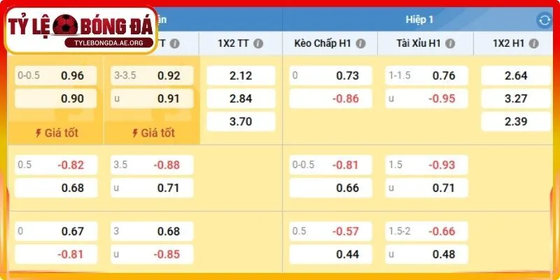 Hướng dẫn đọc kèo châu Á chuẩn xác