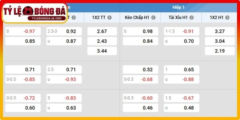 Các dạng cược bóng đá phổ biến hiện nay