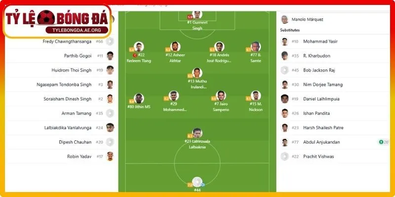 Phân tích kỹ lưỡng khi chốt