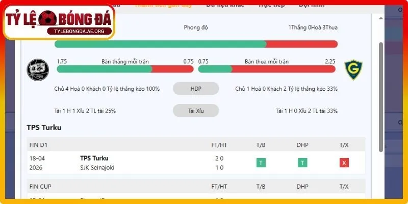 Phương pháp phân tích cược giao bóng dựa trên dữ liệu thực tế