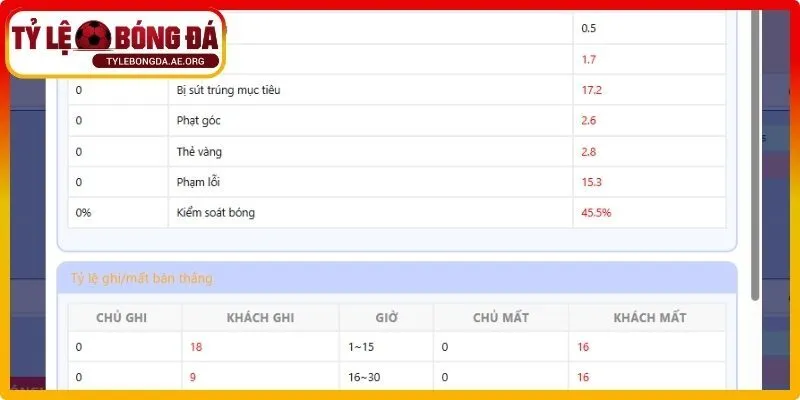 Phương thức nhà cái thiết lập và điều chỉnh cược hiệp phụ