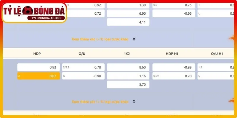 Kèo chấp rung với tỷ lệ hấp dẫn