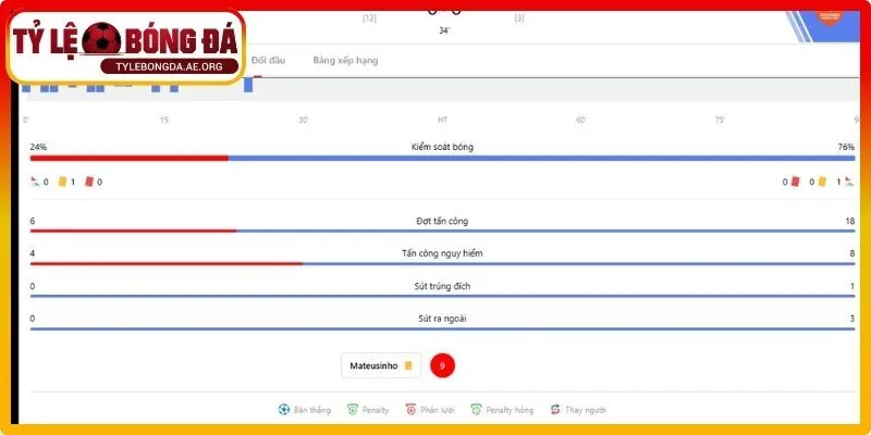 Sai lầm thường gặp khi chốt kèo cần biết