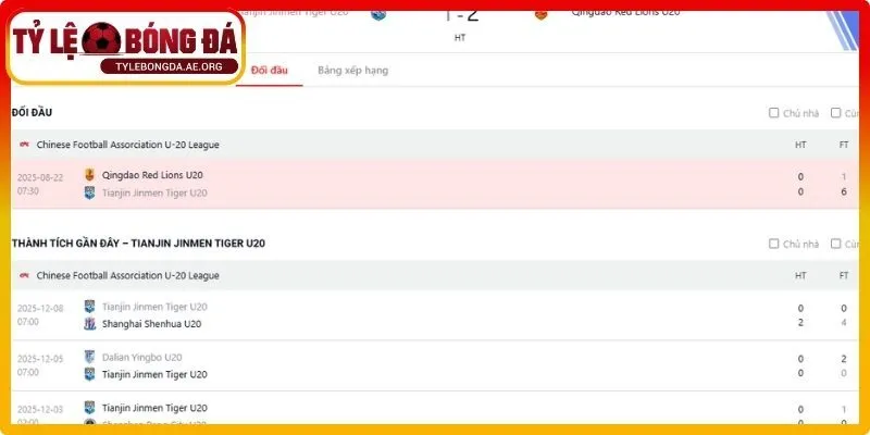 Kết hợp dữ liệu đối đầu