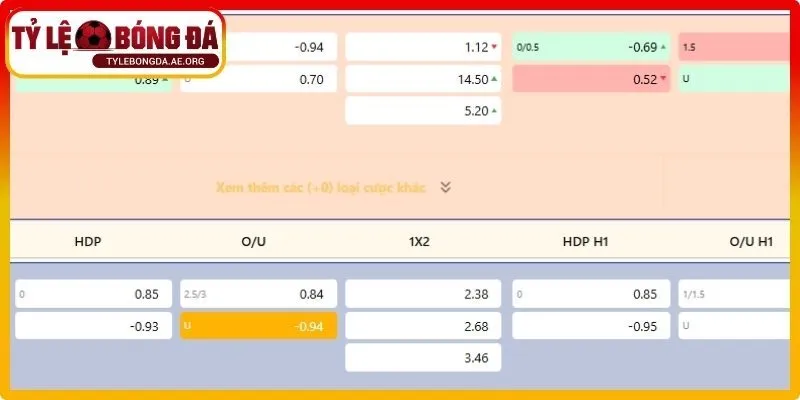Bí kíp thực tế khi nhận diện nhanh nhạy hiện nay