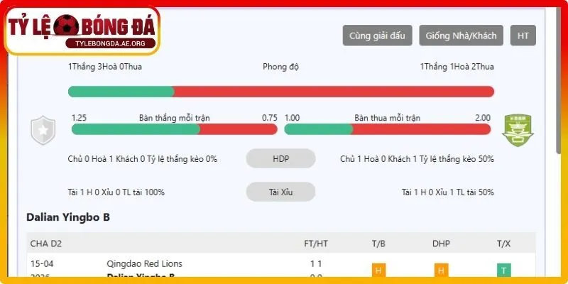 Chuyên sâu cách nâng cao để hạn chế rủi ro hiện nay