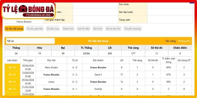 Theo dõi tin tức đội bóng