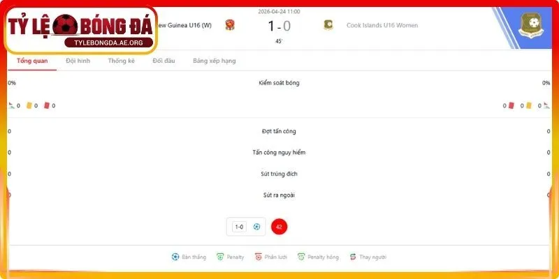 Người dùng cần tự kiểm tra thông tin trước khi dùng