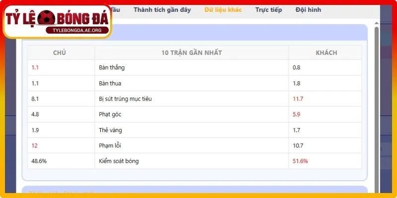 Update và quan sát các thông tin cùng sự thay đổi